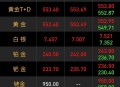 黄金板块涨势不止,黄金2024年还能延续迅猛涨势吗？