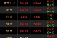 黄金板块涨势不止,黄金2024年还能延续迅猛涨势吗？