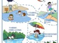 2初中生救落水儿童,中学生防溺水教育形式有哪些？