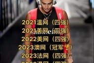 美网奖金500万美元,2021美网男子四强奖金多少？