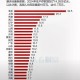 居民存款减1.11万亿,一季度存款增加9万亿意味着什么？