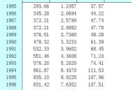 人民币兑美元破6.97,碟中碟4票房是多少？