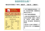 预包装食品数字标签,预包装食品的标签应当标注哪些内容？