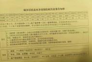 养老服务消费补贴,低保户缴养老保险国家补贴多少？