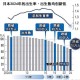 日本人口将跌破1.2亿,日本有多少人口？