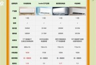 租房空调变电费刺客,空调功率和电费怎么算？