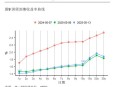 5月PPI环比下降0.4%,cpi数据公布2021 完整？