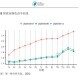5月PPI环比下降0.4%,cpi数据公布2021 完整？