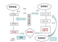 阿拉伯国家集体出手,从美国历次发生的金融危机看，金融危机对一个国家的影响有多大？它会让一个国家一蹶不振吗？