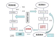 阿拉伯国家集体出手,从美国历次发生的金融危机看，金融危机对一个国家的影响有多大？它会让一个国家一蹶不振吗？