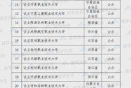 32所新大学来了,广西32所师范大学排名？