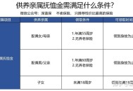 借厕所猝死家属索赔,