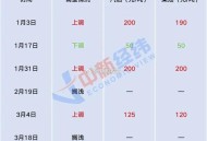 成品油或第七次降价,国际原油暴跌超过5%，11月30日下一轮成品油价格调整窗口会再次降价吗？