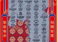 20元彩票刮中100万,商品上价是100元百分之20的利润是如何计算的~应该是卖多少钱？