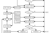 erp仓库管理软件教程,erp仓库管理软件怎么操作
