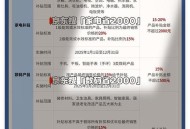 6省国补涉违规使用,国补是什么意思？