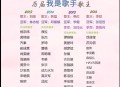 歌手第五期排名,歌手第五期排名公布