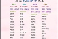 歌手第五期排名,歌手第五期排名公布