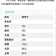6月23日起高考查分,23年高考出成绩是哪天？