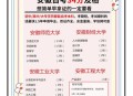 今年双一流本科扩招,安徽大学2023扩招吗？