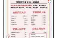 今年双一流本科扩招,安徽大学2023扩招吗？