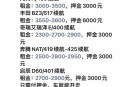 租车跑网约车欠1万,滴滴租车押金10000不干了怎么办？