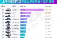 中国车企在欧卖爆了,为什么车企停止生产燃油车？