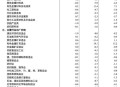 5月PPI环比下降0.4%,5月ppi同比上涨90%