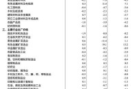 5月PPI环比下降0.4%,5月ppi同比上涨90%