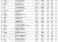 中国企业500强发布,中国排前十的五百强企业有哪家？