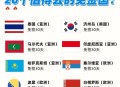 免签朋友圈再增5国,蒙古免签国名单？
