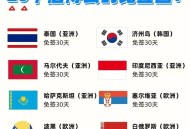 免签朋友圈再增5国,蒙古免签国名单？