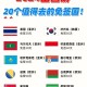 免签朋友圈再增5国,蒙古免签国名单？
