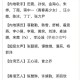 浪姐成团名单,浪姐1.2季成团名单？