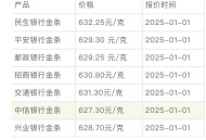 现货黄金涨超0.9%,一盎司多少克今天金价？