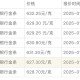 现货黄金涨超0.9%,一盎司多少克今天金价？