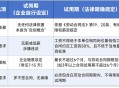 无薪试岗在职场蔓延,无薪试岗合法吗