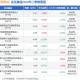买3万基金赚了23万,刚跌35%，又涨23%，你敢买国投瑞银施成的基金吗？