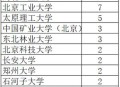 一高校94人不能毕业,94年的大学毕业是哪一年？