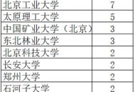 一高校94人不能毕业,94年的大学毕业是哪一年？