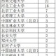 一高校94人不能毕业,94年的大学毕业是哪一年？