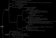 女工程师被树砸身亡,监理工程师决策树是哪部分内容？