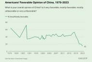 中国全球好感度UP,有哪些炒作的案例？你知道多少？