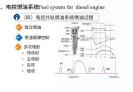 加大保障性住房供给,在汽车燃油供给系统中,为什么要安装真空压力调节器;它的作用是什么？