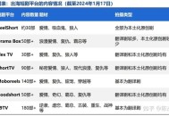 刷短剧日充5万美元,幸福刷一刷看短剧安全吗？