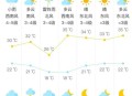 北京今年首个高温日,北京2023年夏天热不热？