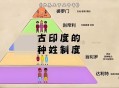 印度恢复种姓普查,现代的印度还有种姓制度吗？