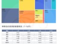 特斯拉欧洲销量崩了,11月份特斯拉全球销量？