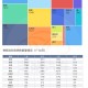 特斯拉欧洲销量崩了,11月份特斯拉全球销量？
