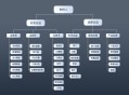 思维导图软件教程图片,思维导图软件教程图片下载